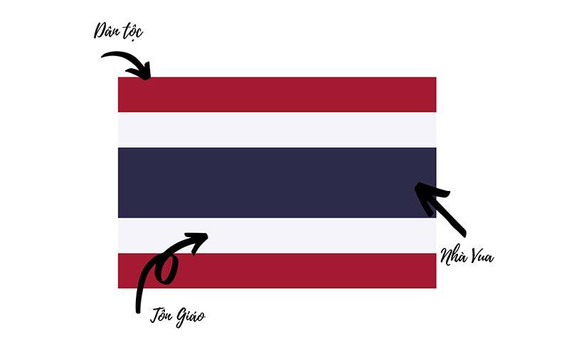 Ý nghĩa của cờ Thái Lan