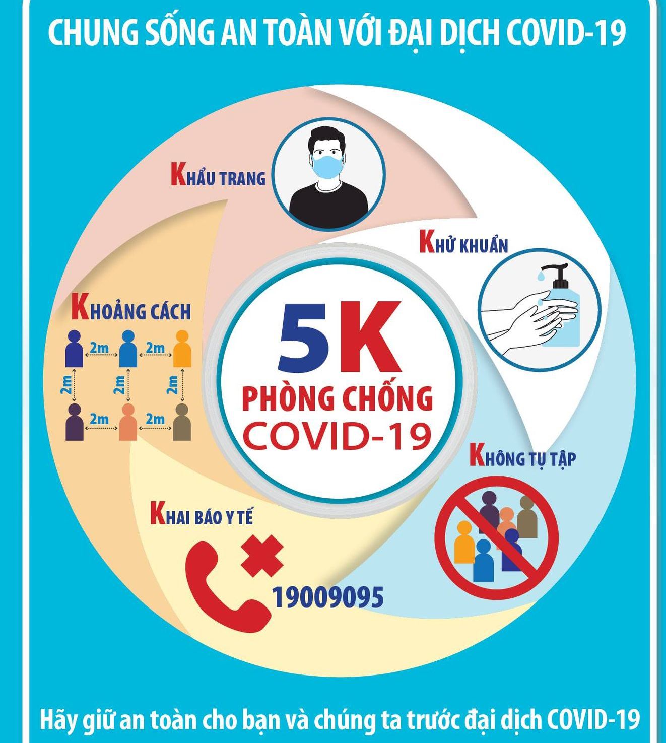 Nguyên tác 5K phòng chống dịch bệnh Covid 19