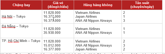 Vé máy bay đi Nhật tới Tokyo