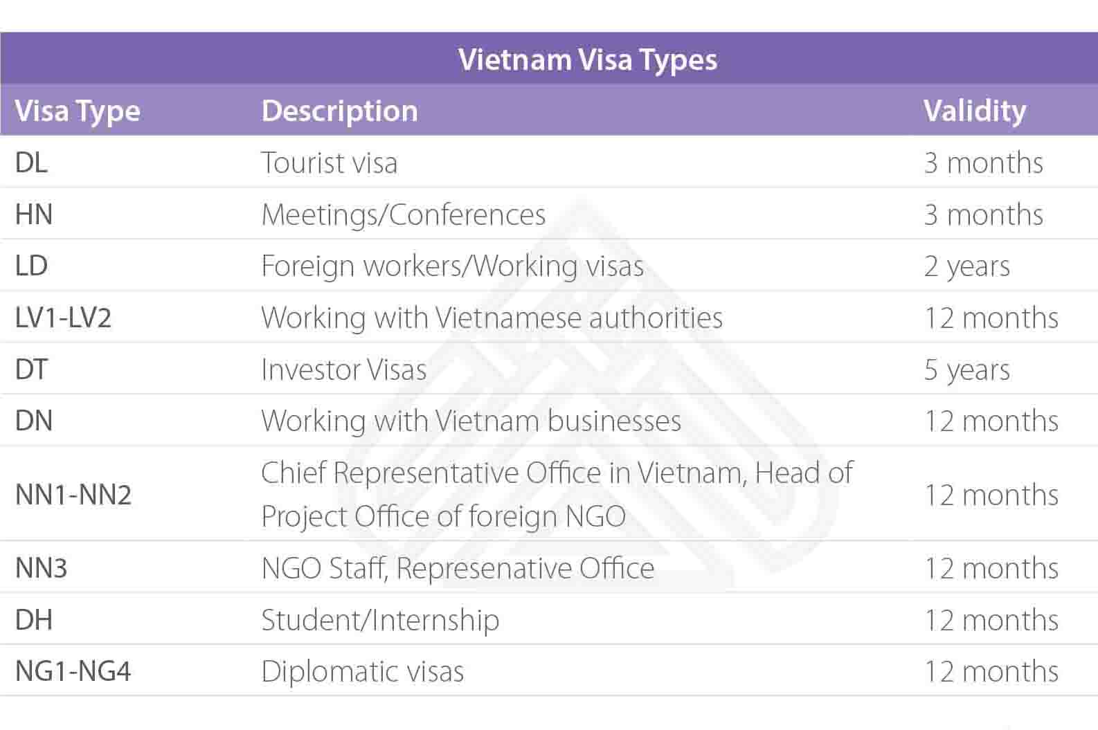 các loại visa Việt Nam