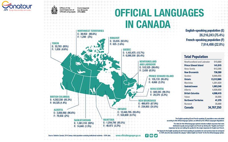 Canada nói tiếng gì