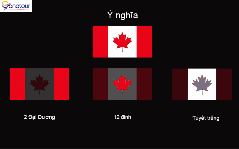 Tìm hiểu ý nghĩa đằng sau những vạch vàng trên lá cờ Canada - biểu tượng cho sự độc lập và tự do của quốc gia này. Hình ảnh cờ này đang trở thành nguồn cảm hứng cho nhiều người không chỉ tại Canada mà trên toàn thế giới. Hãy cùng khám phá ý nghĩa sâu sắc của lá cờ Canada và cảm nhận sự vĩ đại của đất nước này qua hình tượng đó.